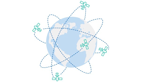 GNSS  GPS（全球定位系统）.jpg