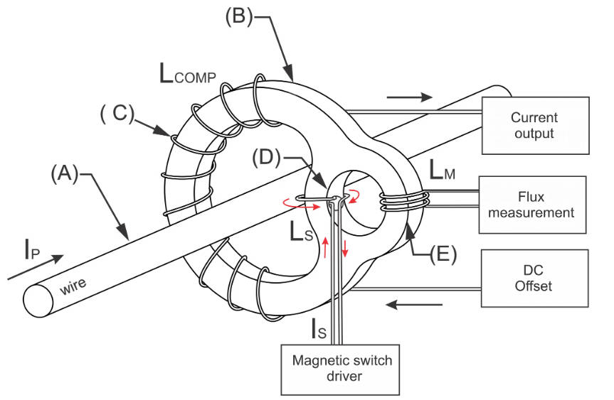 DC-CT® 电流传感器.jpg