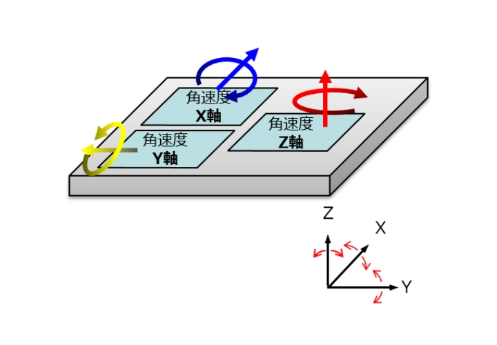如何从 Microstrain 惯性传感器导出设置文件？.jpg