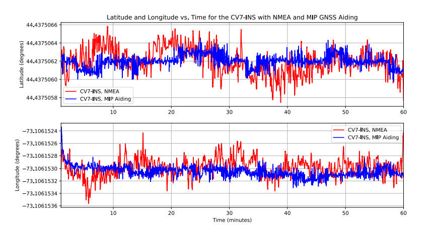 MicroStrain 3DM-CV7-INS惯性导航系统.jpg