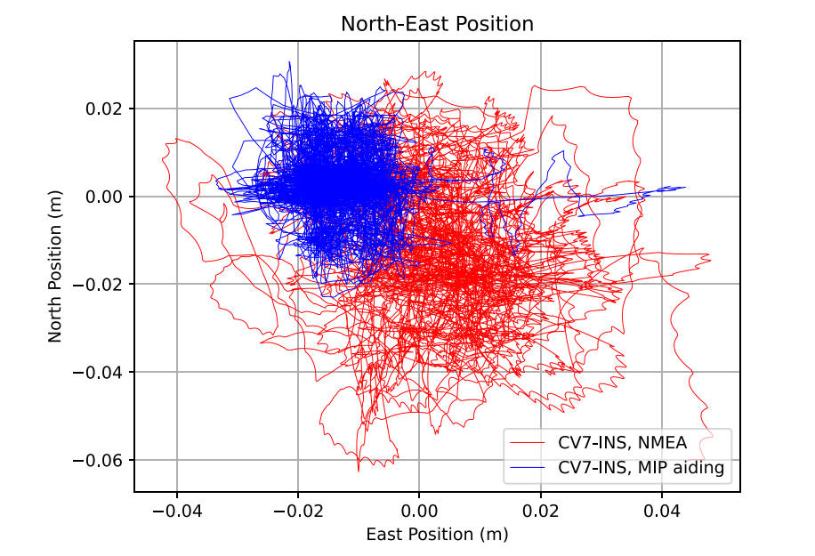 MicroStrain 3DM-CV7.jpg