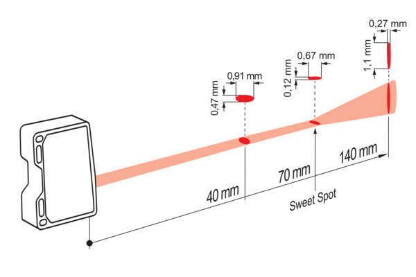 OM70-L0140.HH0070.VI 激光测距传感器典型光束特性.png
