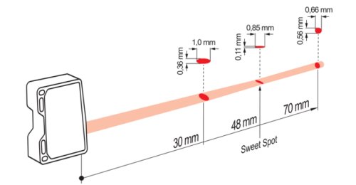 OM70-L0070.HH0048.VI 激光测距传感典型光束特性.jpg