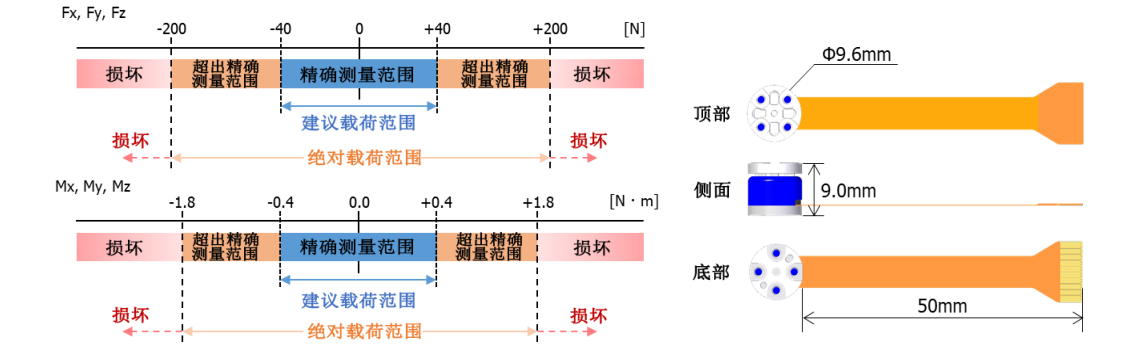 MMS101 微型6分量力、力矩传感器.png
