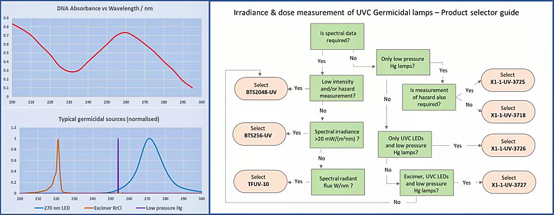 紧凑型积分和光谱测量 UVC 测量系统和仪表.jpg