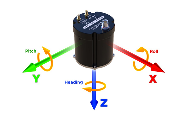 Advanced Navigation Spatial FOG Dual FOG GNSSINS 传感器原理1.png
