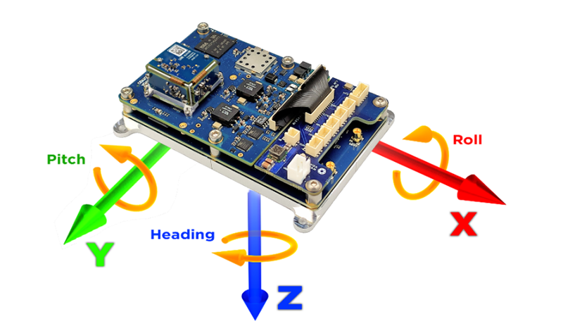 Advanced Navigation Certus MEMS GNSSINS 传感器原理1.png