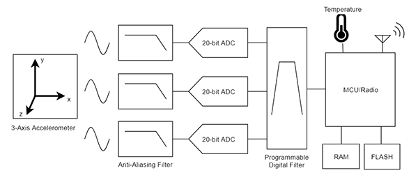 HBK G-Link-200-R 无线加速度传感器原理图1.png