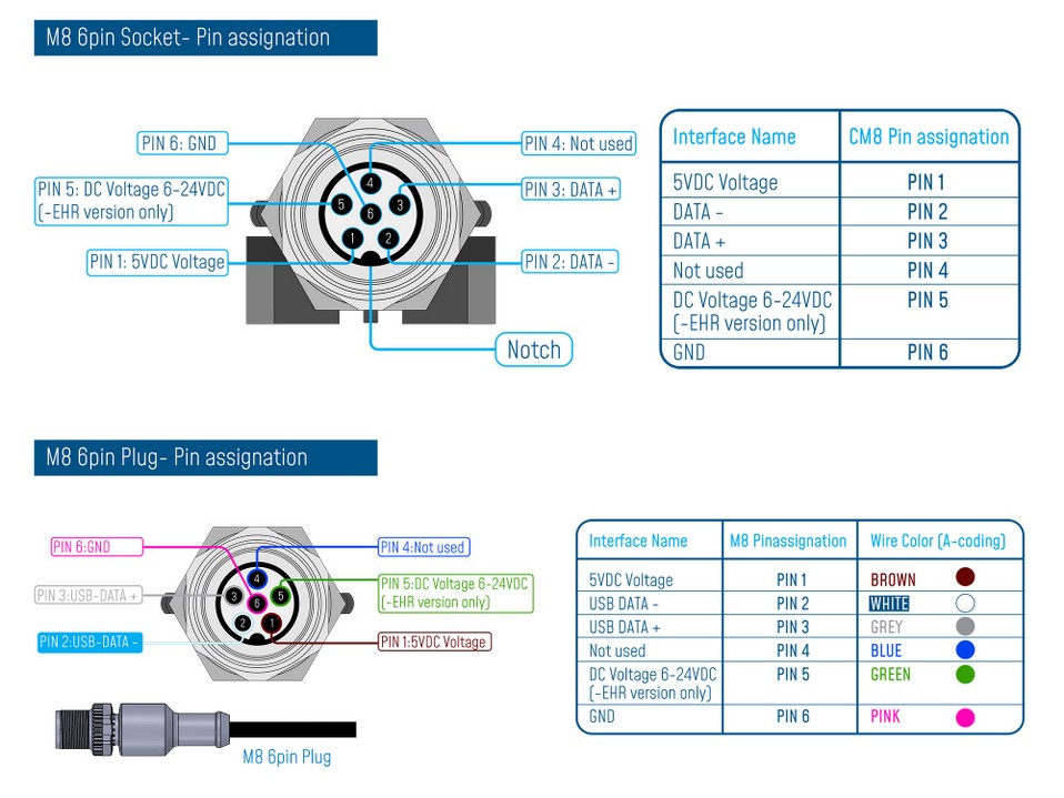 BeanAir BeanDevice® WIFI Wilow® AX-3DS 无线物联网加速度传感器的功能.jpg