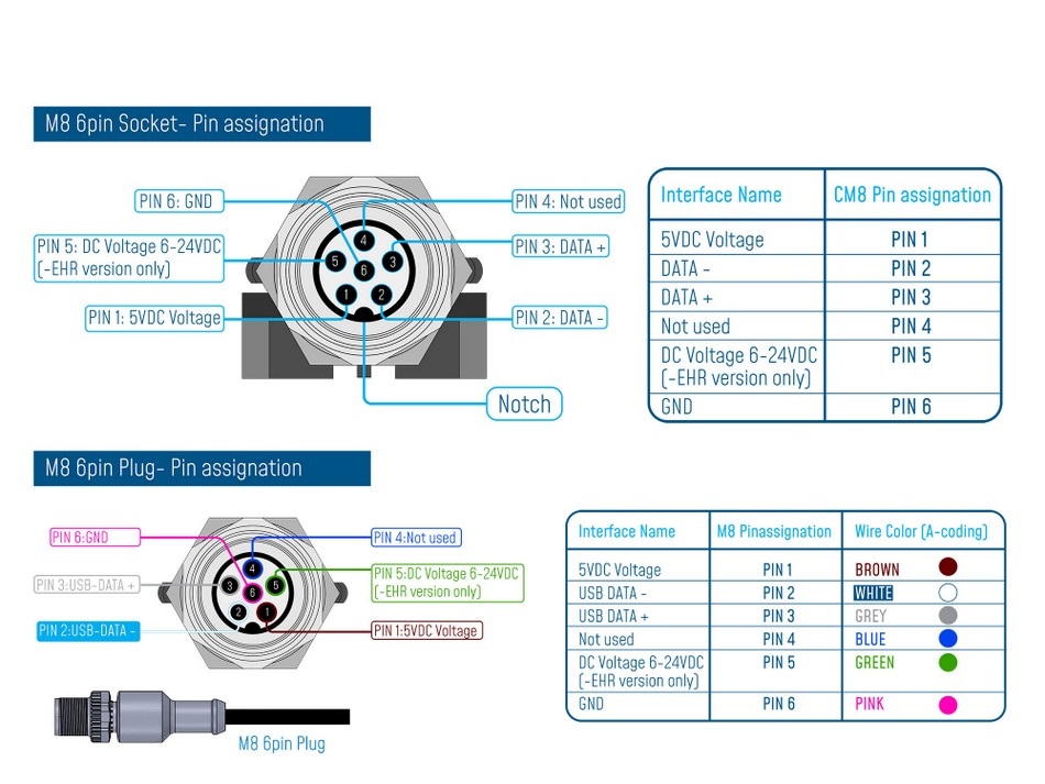 BeanAir BeanDevice® Wilow® X -INC 无线物联网组合传感器的功能.jpg