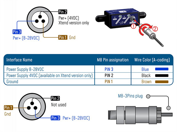 BeanAir BeanDevice® 2.4GHz AX-3D XRange 无线物联网振动传感器接口和连接.jpg