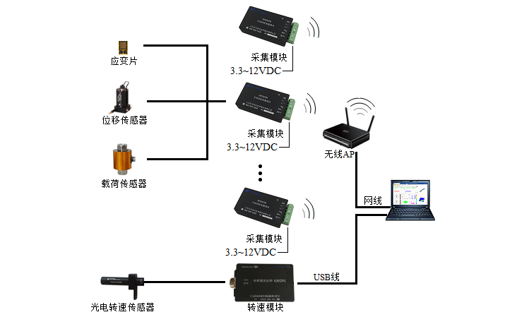 东华 DH5905N 无线扭矩测试分析系统结构图.png