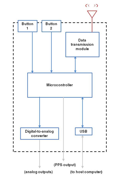 LORD WSDA-BASE-101-LXRS 无线模拟输出基站USB 操作网关原理图1.jpg