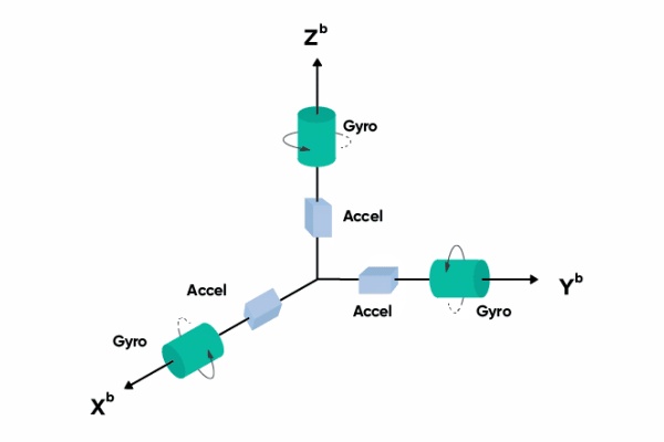三个运动轴上的加速度计和陀螺仪.jpg