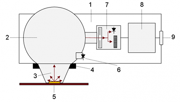Gigahertz-Optik BTS256-LED Tester 紧凑型 BiTec 光谱辐射计安装指示图1.png