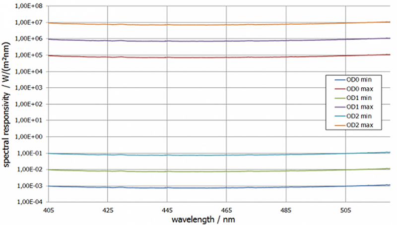 BTS2048-BS 蓝色激光辐射光谱辐射计光谱响应度1.png