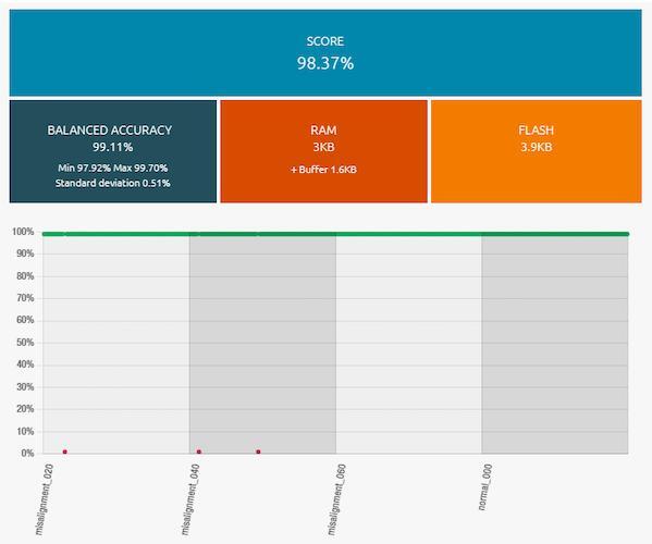 对 NEAI 模型进行基准测试.jpg