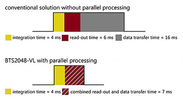 BTS2048-UV-S 以太网接口1.jpg