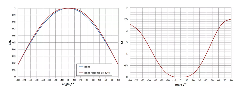 f2（方向响应余弦误差）1.png
