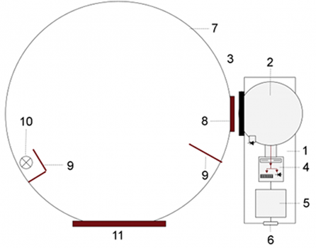 Gigahertz-Optik ISD-50-BTS256-LED 光通量和光色测量仪结构图1.png