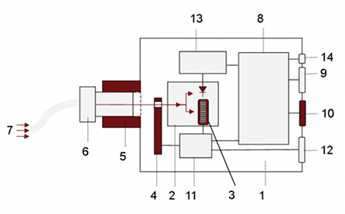 Gigahertz-Optik BTS2048-VL-TEC-F CCD 光谱仪结构图1.png