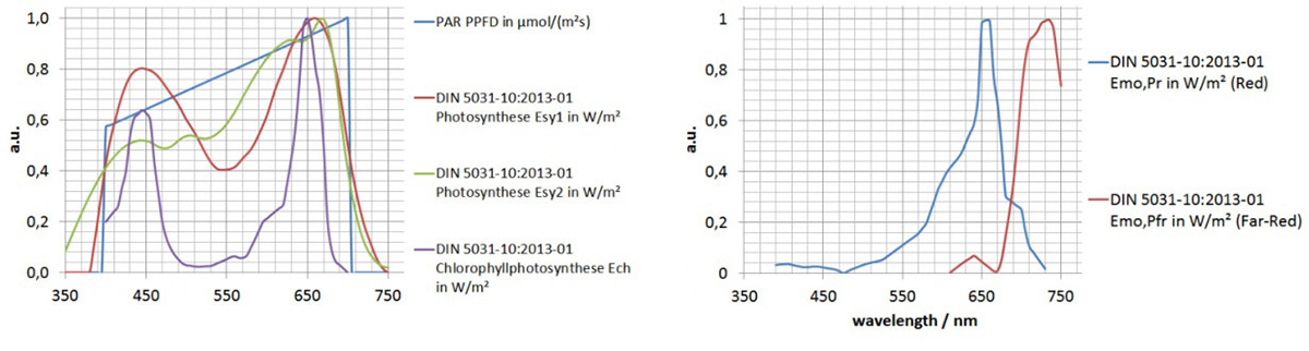 BTS256-PAR Meter加权函数1.jpg
