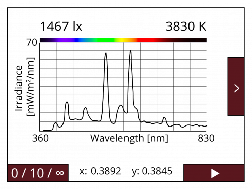 MSC15显示光谱功率分布、明视勒克斯和色温.png