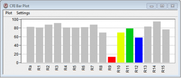 BTS256-HI CRI 条形图1.png