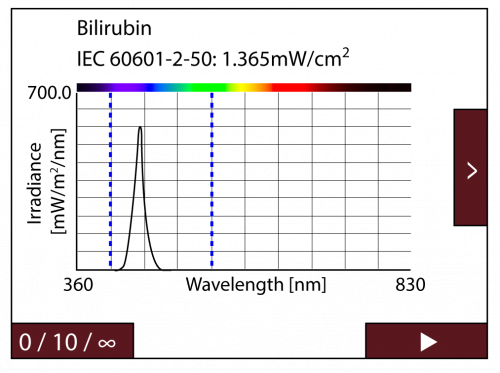 IEC 60601-2-50 指南示例中测量值的图形和字母数字表示.png