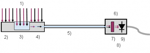 RCH-xxx Series 紫外线检测器示意图.png