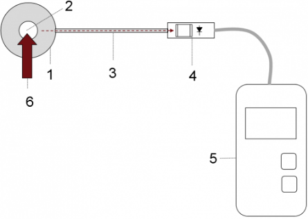 X1-1-RCH-108 UV Curing Meter 紫外线固化辐射计原理示意图1.png