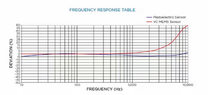 可变电容振动传感器频率响应表.jpg