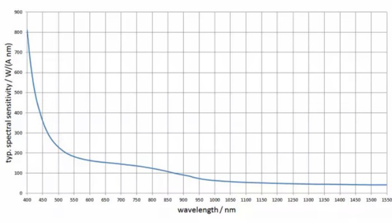 光谱响应度1.jpg