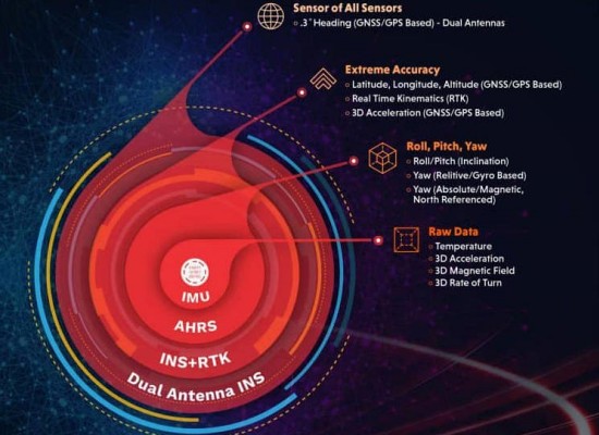 惯性导航系统 (INS) .jpg