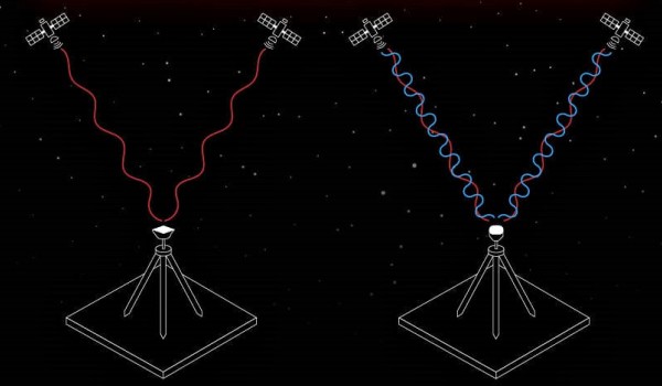 什么是多频段 GPS系统.jpg