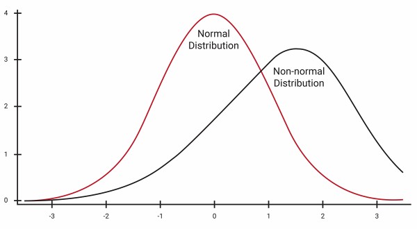 GNSSINS 系统非高斯、非零均值分布.jpg