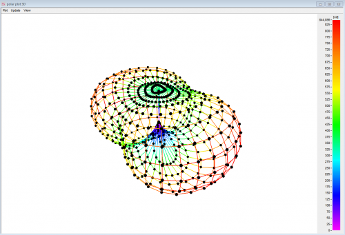 以 3D 图表显示发光强度分布.png