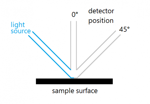 测量几何形状 LCR-20.png