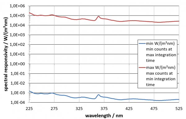 典型光谱响应度 BTS256-UV-1.png