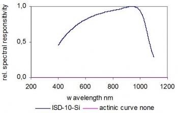 ISD-10-Si 典型光谱响应度.jpg