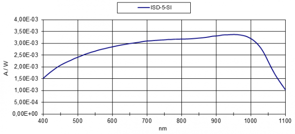 ISD-5-Si光谱响应度.png