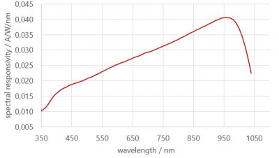 PD-45-Si光谱响应度.jpg