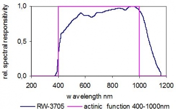 RW-3705典型光谱响应度.jpg