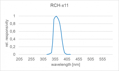 RCH-011光谱响应度.png