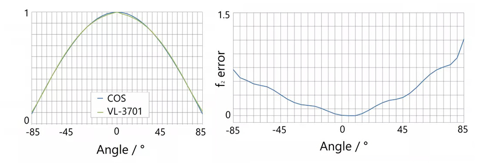 VL-3701 f2（方向响应余弦误差）1.jpg