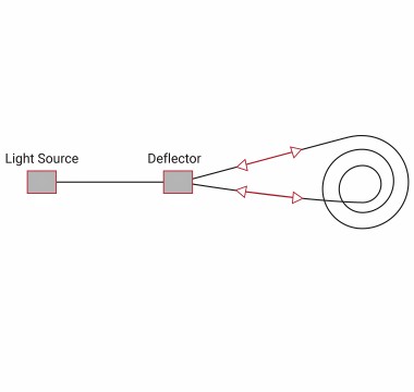 光纤陀螺仪 (FOG).jpg