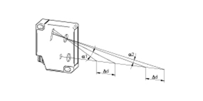 光电传感器的三角测量示意图 .jpg