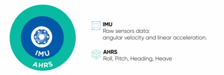 惯性测量单元 (IMU) 与姿态航向参考系统 (AHRS) 之间的差异.jpg