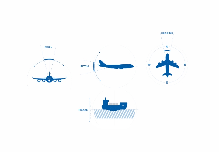 惯性测量单元 (IMU) 与姿态航向参考系统 (AHRS) 的状态.jpg