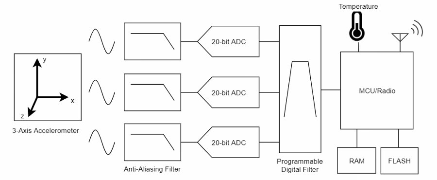 G-Link-200-R 传感器运行原理图